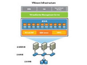 IT家园 IBM服务器与磁盘阵列在系统软件生态中的核心价值