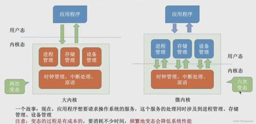 操作系统 计算机系统的核心与演变之路