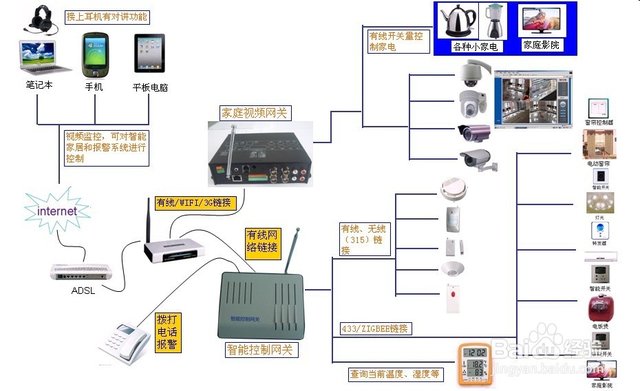 智能家居系统选购与使用全攻略——从踩坑到“真香”的经验谈