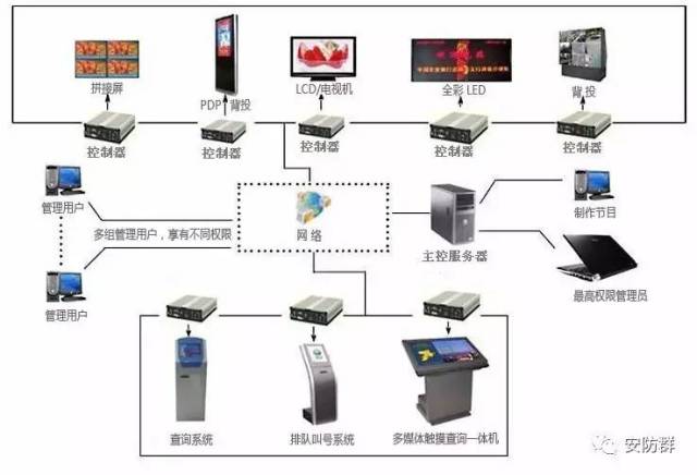 弱电系统施工实战 关键注意事项与核心施工要点全解析