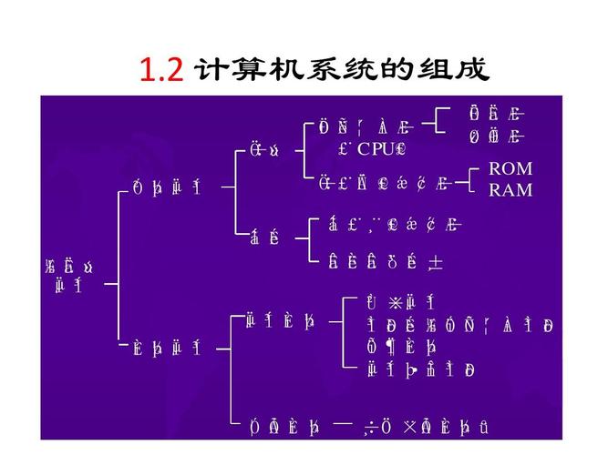 计算机系统组成与信息咨询服务
